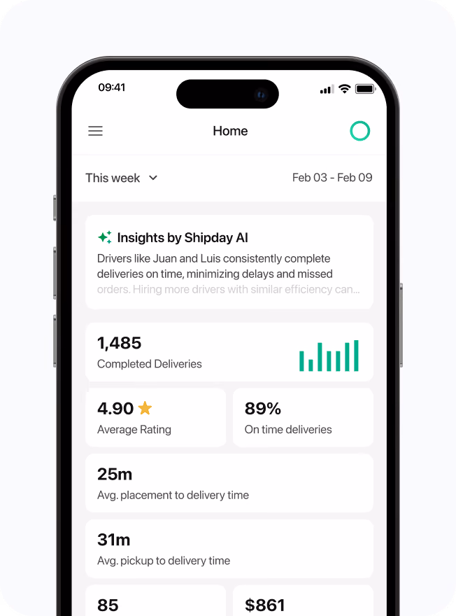 Shipday reports dashboard on a tablet with delivery metrics, a chart, and AI insights on a phone